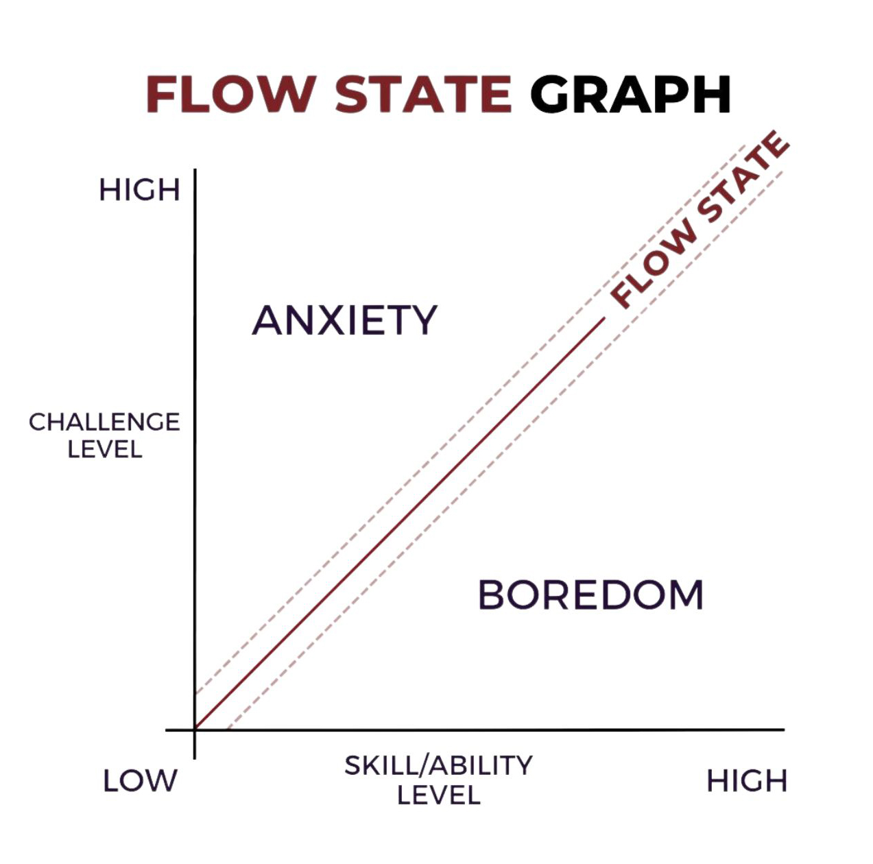 Flow State Blog - 20
