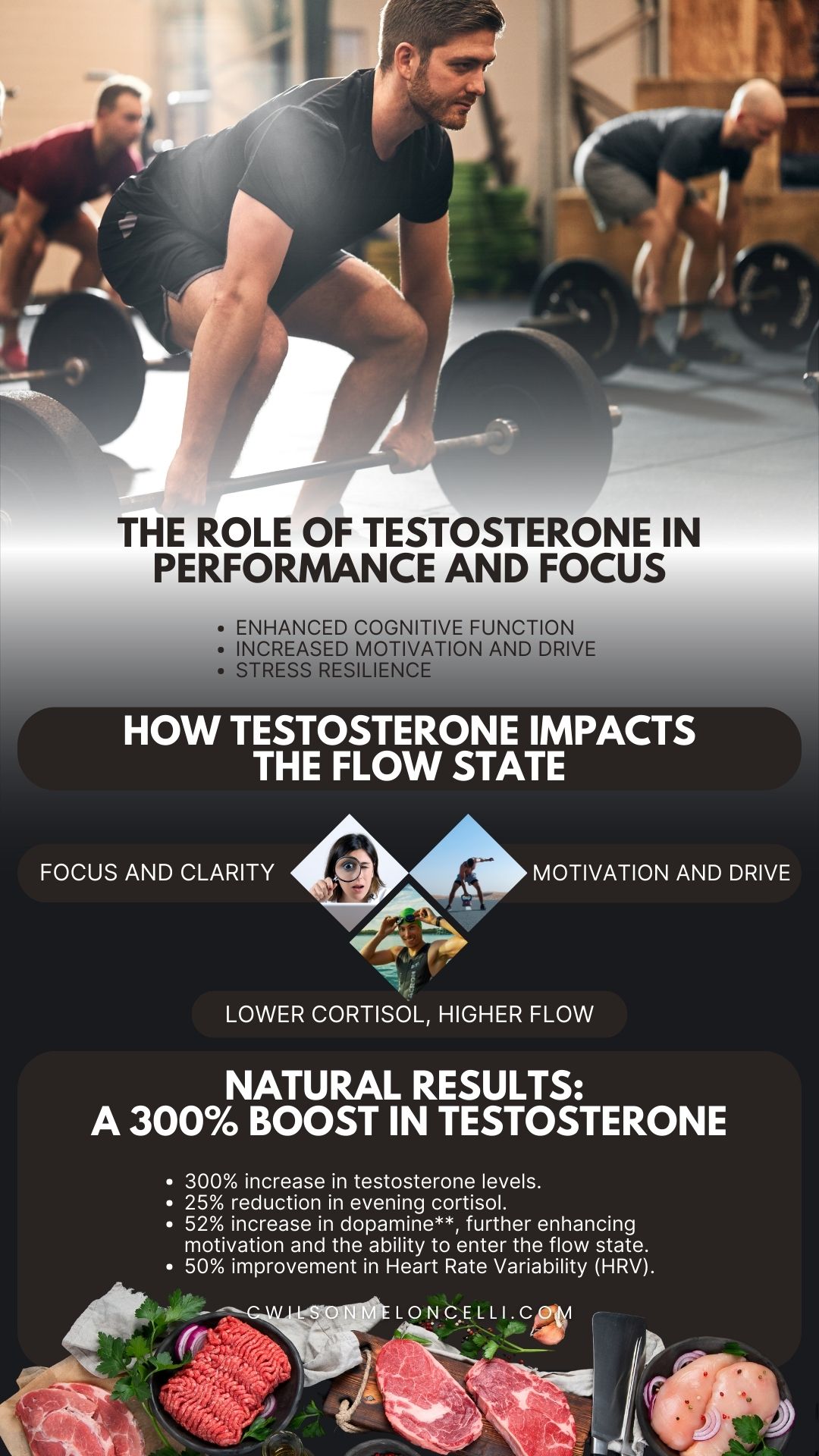 Boost Testosterone Naturally
