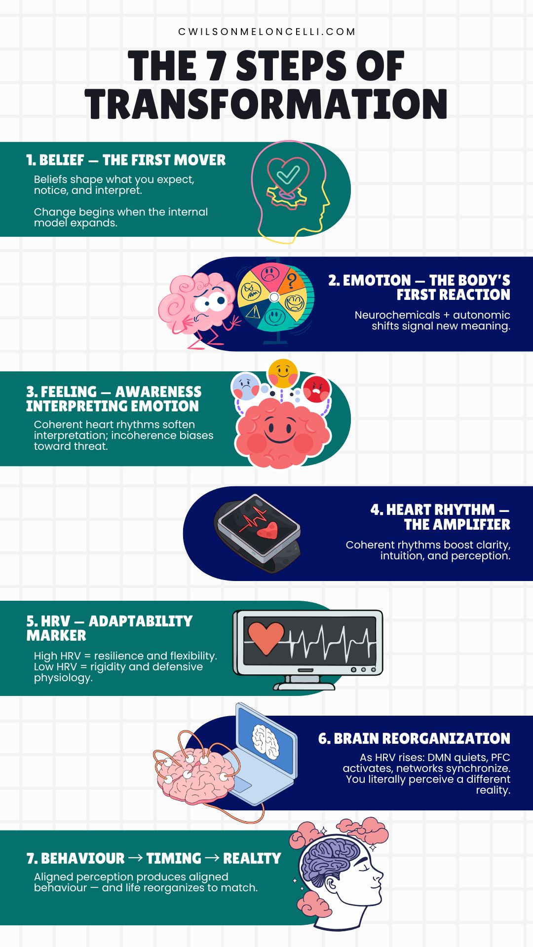 authenticity and the nervous system